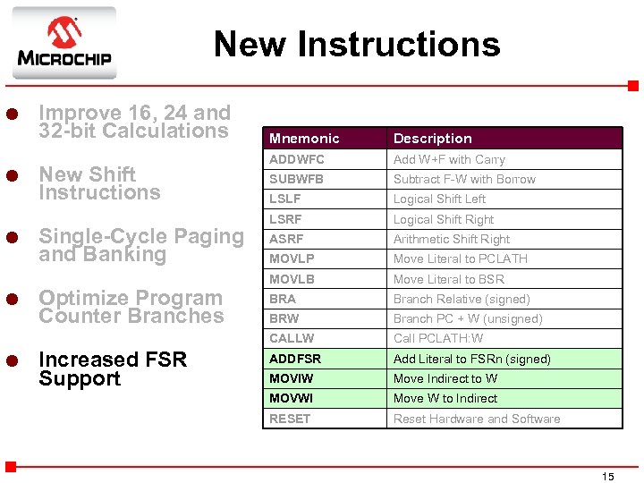 New Instructions l Improve 16, 24 and 32 -bit Calculations l l Single-Cycle Paging