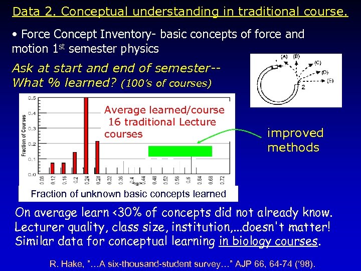 Data 2. Conceptual understanding in traditional course. • Force Concept Inventory- basic concepts of