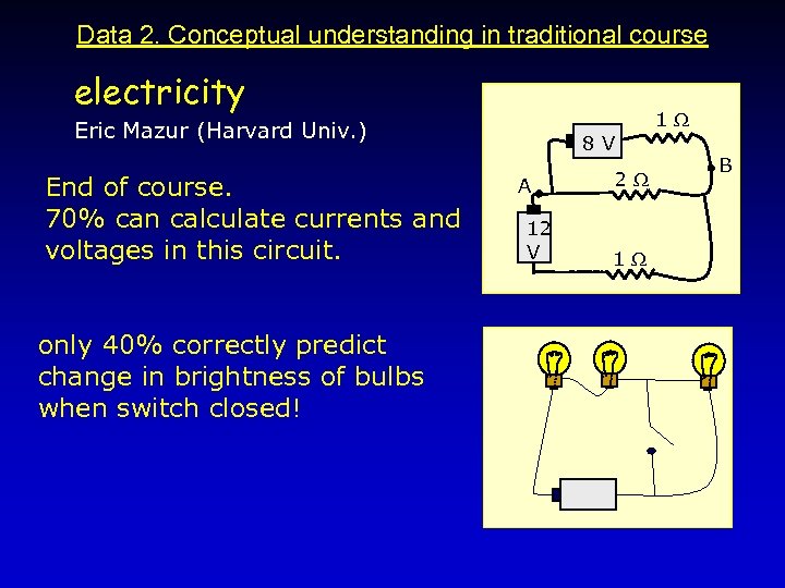 Data 2. Conceptual understanding in traditional course electricity 1 Eric Mazur (Harvard Univ. )