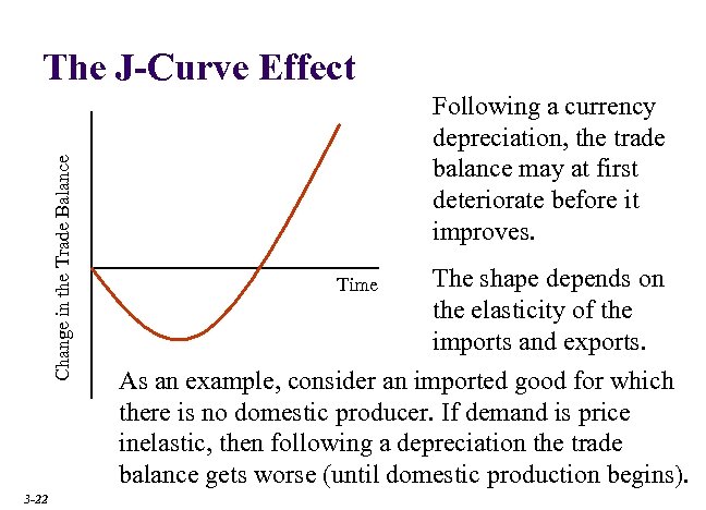 Change in the Trade Balance The J-Curve Effect 3 -22 Following a currency depreciation,