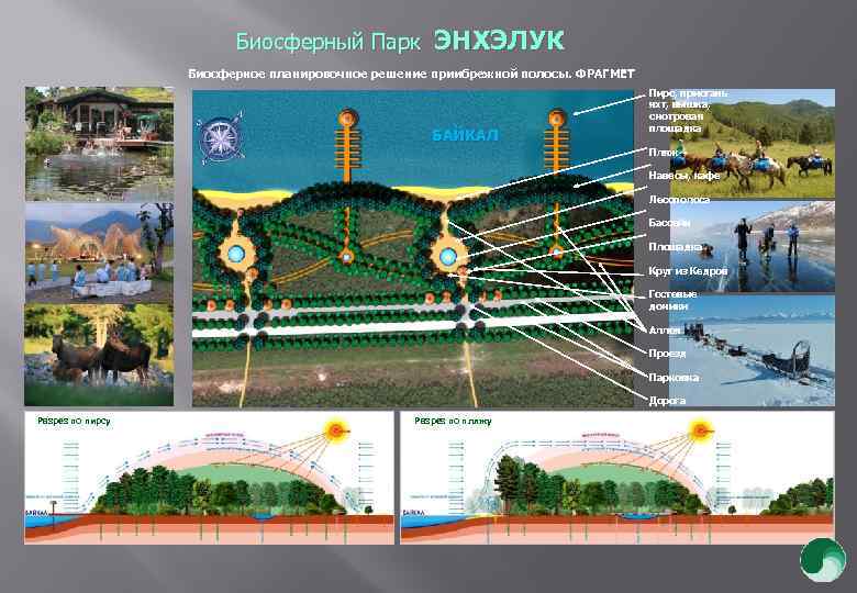 Биосферный Парк ЭНХЭЛУК Биосферное планировочное решение приибрежной полосы. ФРАГМЕТ БАЙКАЛ Пирс, пристань яхт, вышка,