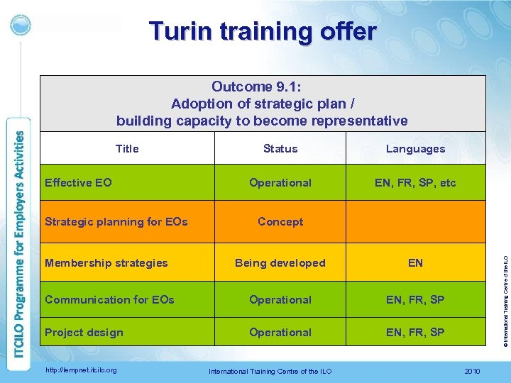 Turin training offer Outcome 9. 1: Adoption of strategic plan / building capacity to