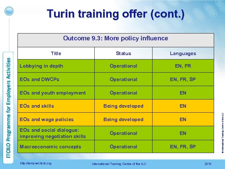 Turin training offer (cont. ) Outcome 9. 3: More policy influence Status Languages Lobbying