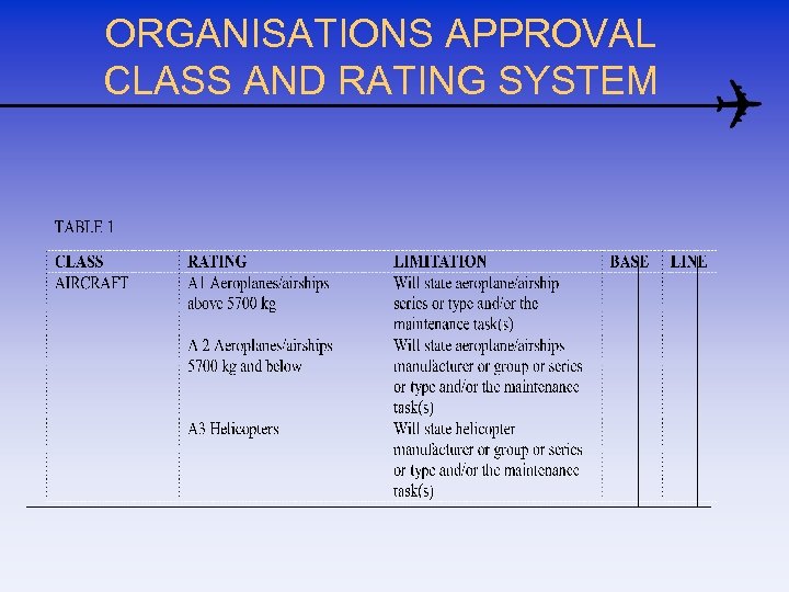 ORGANISATIONS APPROVAL CLASS AND RATING SYSTEM 