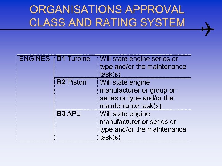 ORGANISATIONS APPROVAL CLASS AND RATING SYSTEM 