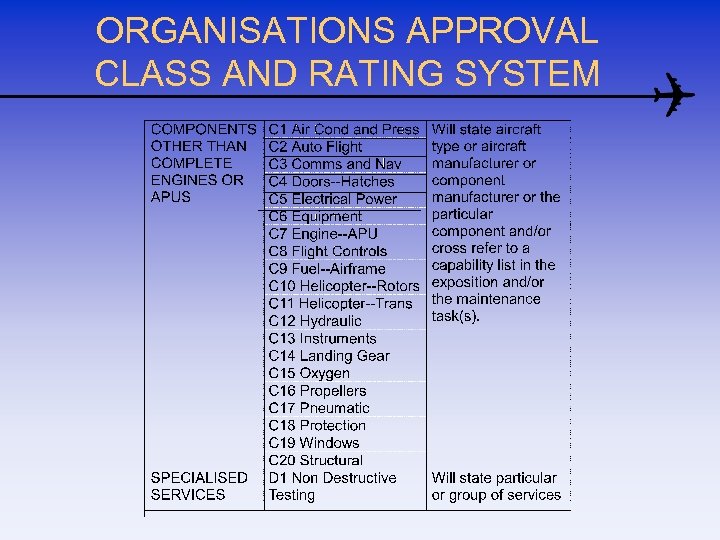 ORGANISATIONS APPROVAL CLASS AND RATING SYSTEM 