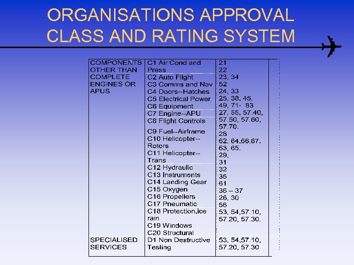 ORGANISATIONS APPROVAL CLASS AND RATING SYSTEM 