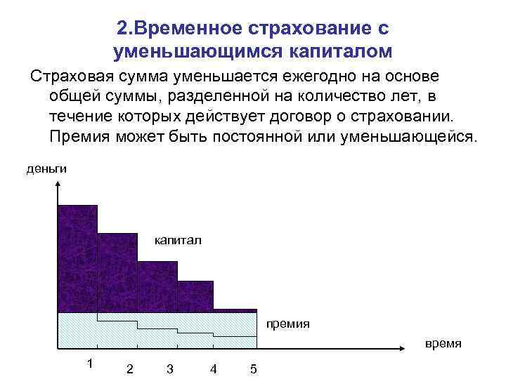 2. Временное страхование с уменьшающимся капиталом Страховая сумма уменьшается ежегодно на основе общей суммы,