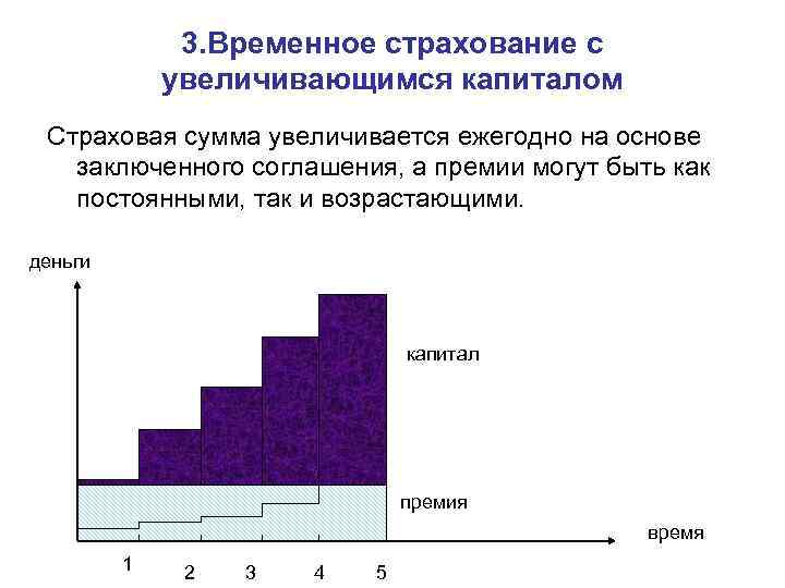 3. Временное страхование с увеличивающимся капиталом Страховая сумма увеличивается ежегодно на основе заключенного соглашения,