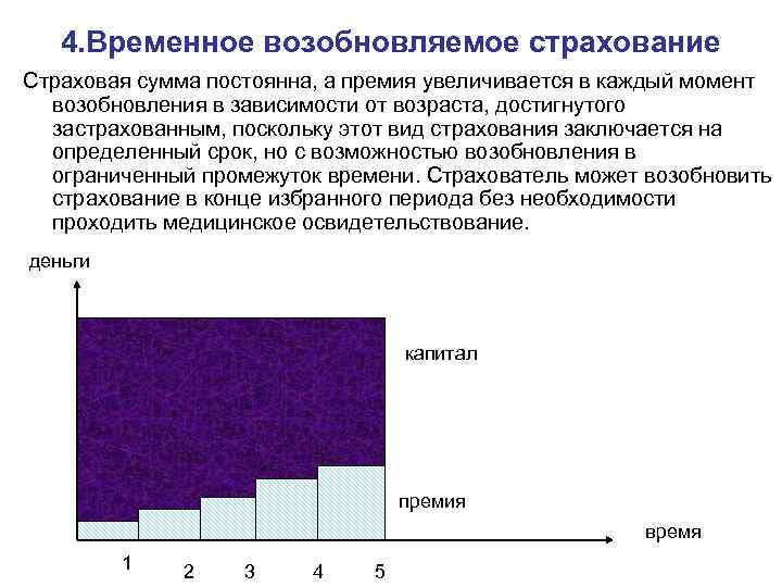 4. Временное возобновляемое страхование Страховая сумма постоянна, а премия увеличивается в каждый момент возобновления