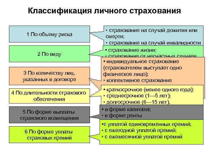 Краткосрочное страхование