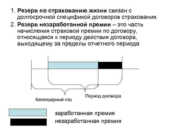 1. Резерв по страхованию жизни связан с долгосрочной спецификой договоров страхования. 2. Резерв незаработанной