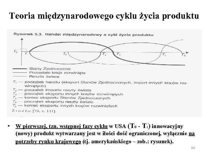Teoria międzynarodowego cyklu życia produktu • W pierwszej, tzn. wstępnej fazy cyklu w USA