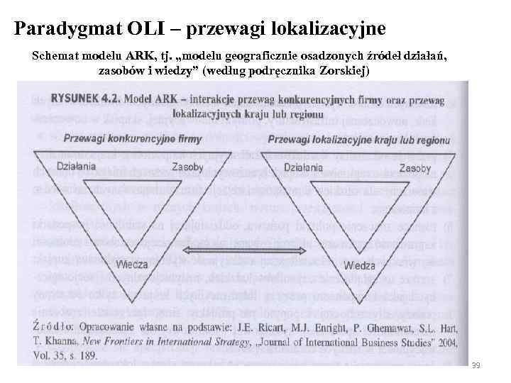 Paradygmat OLI – przewagi lokalizacyjne Schemat modelu ARK, tj. „modelu geograficznie osadzonych źródeł działań,