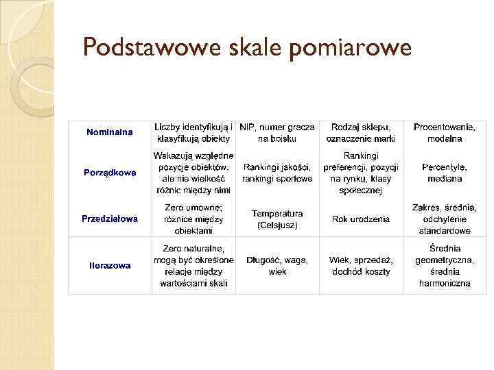 Podstawowe skale pomiarowe 