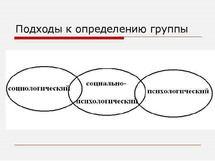 Подходы к определению группы 