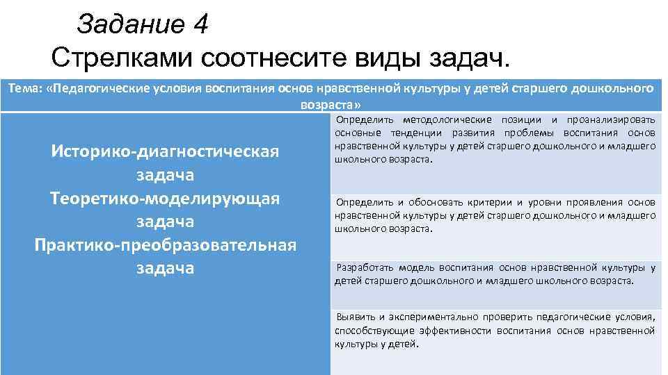 Задание 4 Стрелками соотнесите виды задач. Тема: «Педагогические условия воспитания основ нравственной культуры у