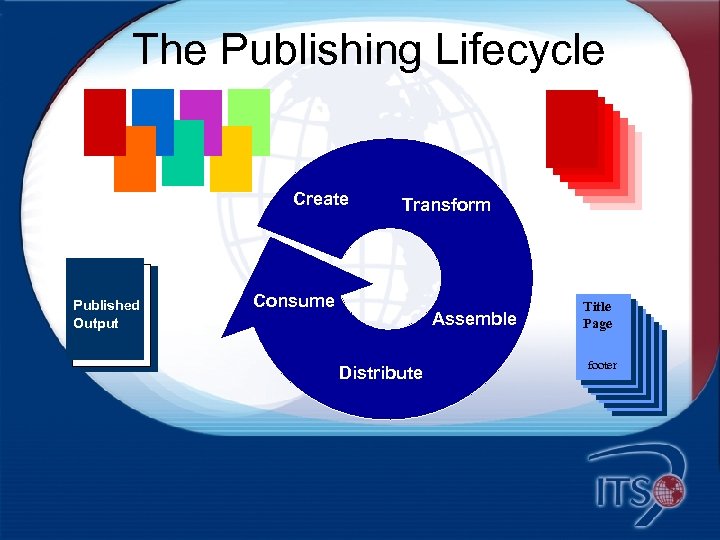 The Publishing Lifecycle Create Published Output Transform Consume Assemble Distribute Title Page footer 