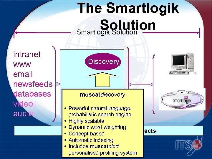 The Smartlogik Solution intranet www email newsfeeds databases video audio Discovery muscatdiscovery Toolbox •