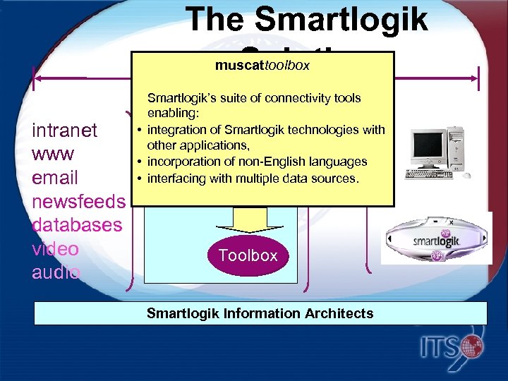 The Smartlogik muscattoolbox Solution Smartlogik Solution intranet www email newsfeeds databases video audio Smartlogik’s