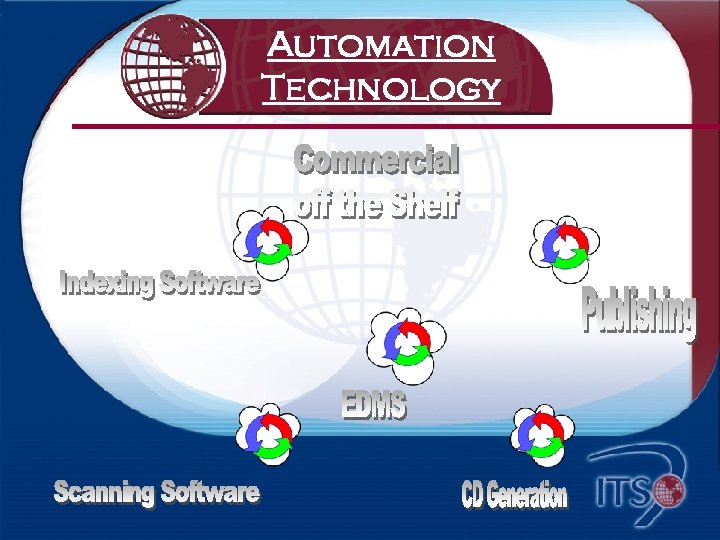 Automation Technology 