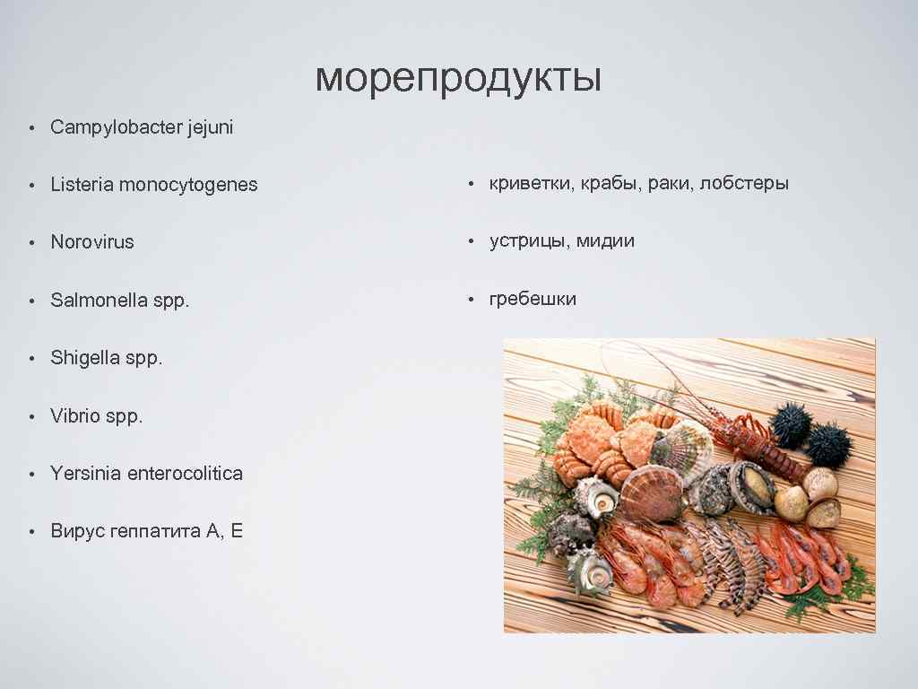 морепродукты • Campylobacter jejuni • Listeria monocytogenes • криветки, крабы, раки, лобстеры • Norovirus