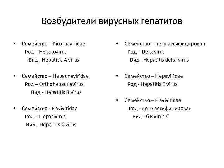 Возбудители вирусных гепатитов • Семейство – Picornaviridae Род – Hepatovirus Вид - Hepatitis A