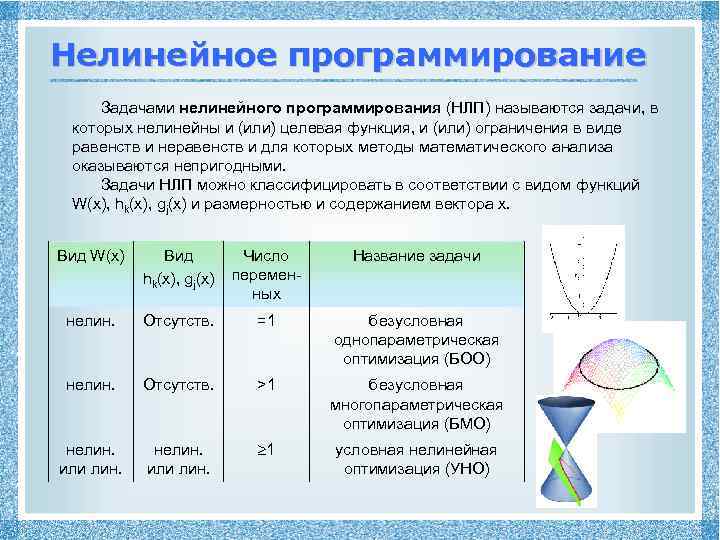 Нелинейное программирование Задачами нелинейного программирования (НЛП) называются задачи, в которых нелинейны и (или) целевая