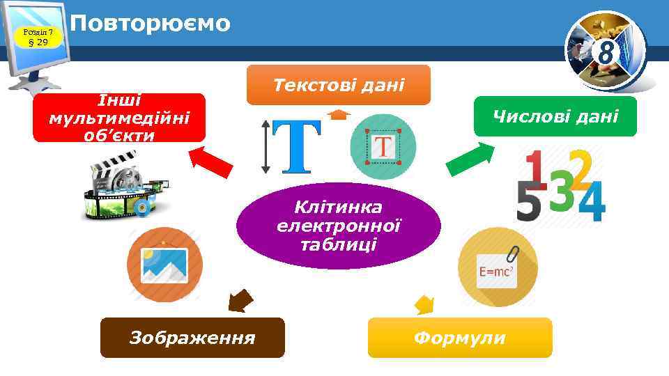 Розділ 7 § 29 Повторюємо 8 Інші мультимедійні об’єкти Текстові дані Числові дані Клітинка