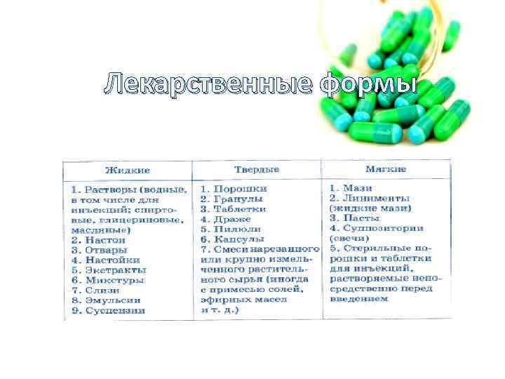 Лекарственные формы 