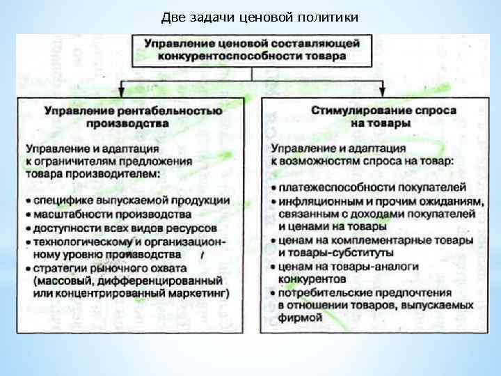 Две задачи ценовой политики 