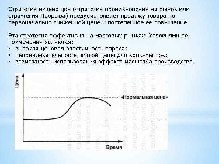 Стратегия низких цен (стратегия проникновения на рынок или стра тегия Прорыва) предусматривает продажу товара