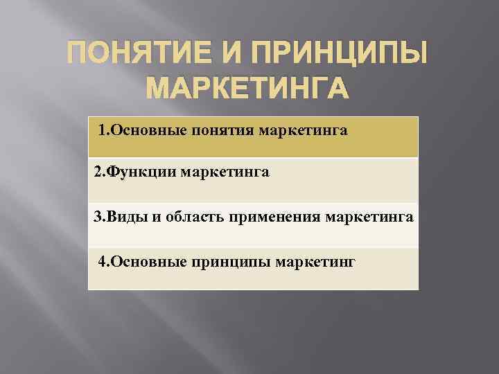 ПОНЯТИЕ И ПРИНЦИПЫ МАРКЕТИНГА 1. Основные понятия маркетинга 2. Функции маркетинга 3. Виды и