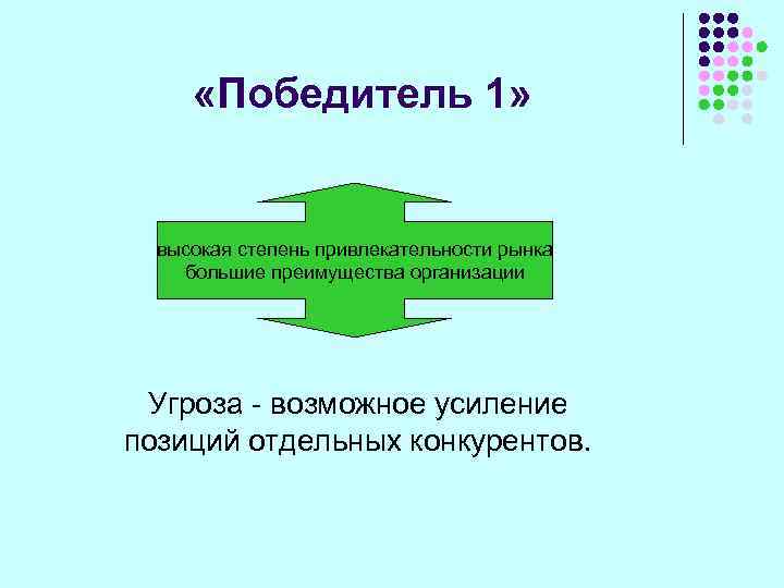  «Победитель 1» высокая степень привлекательности рынка большие преимущества организации Угроза - возможное усиление