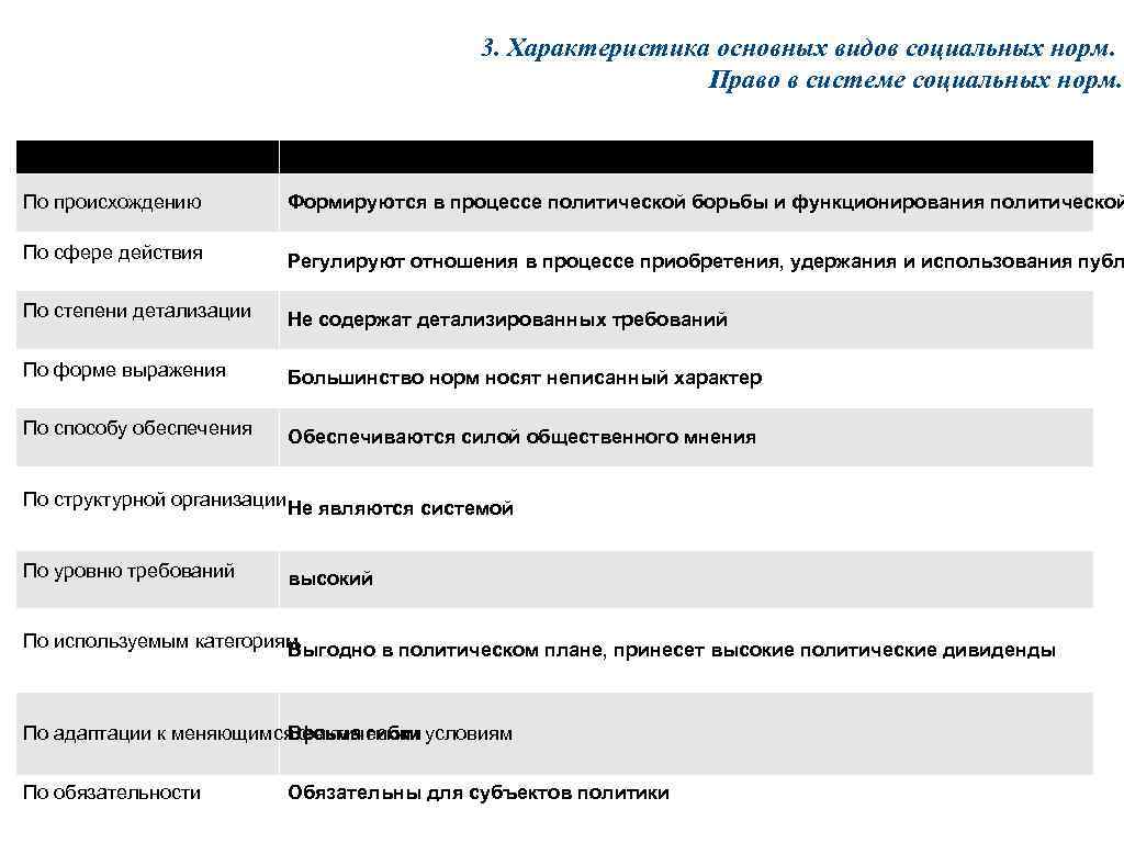 Характеристика норм. Характеристика норм права. Характеристики правовой нормы. Характеристика норма право. Характеристика основных норм права.