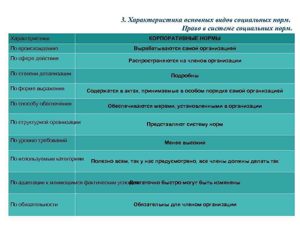 Корпоративные нормы картинки