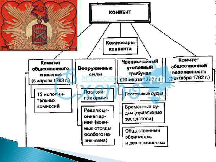 Конвент представлял