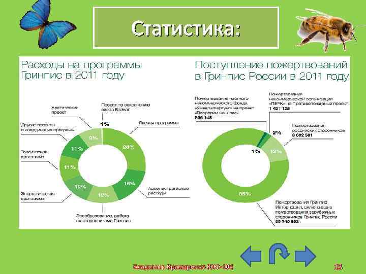 Статистика: Владимир Крамаренко ЮЮ-104 13 