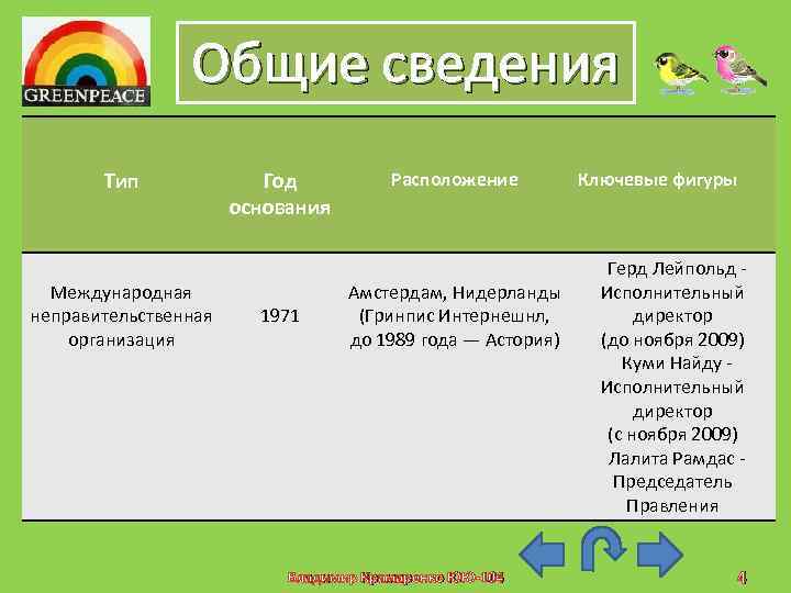 Общие сведения Тип Международная неправительственная организация Год основания 1971 Расположение Амстердам, Нидерланды (Гринпис Интернешнл,