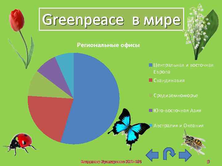 Greenpeace в мире Региональные офисы Центральная и восточная Европа Скандинавия Средиземноморье Юго-восточная Азия Австралия