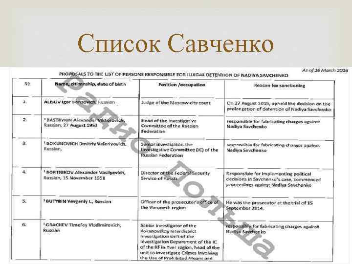 Список Савченко 