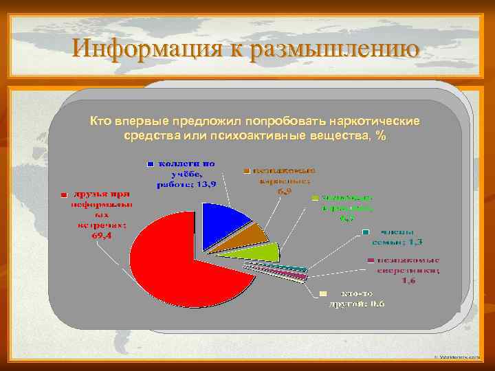 Информация к размышлению Структура детей и молодежи по частоте Динамика среднего возраста, в котором