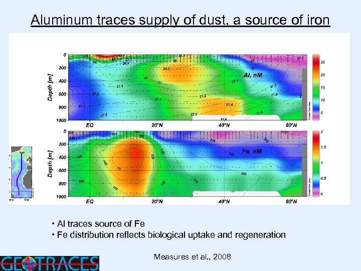 Aluminum traces supply of dust, a source of iron • Al traces source of