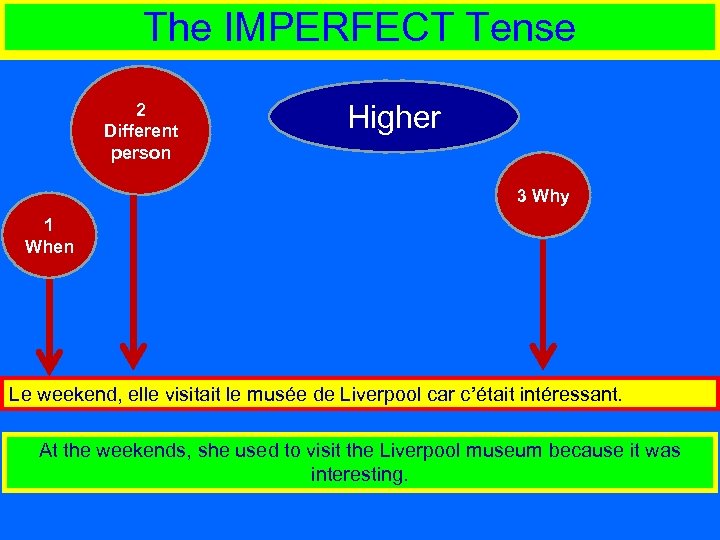 The IMPERFECT Tense 2 Different person Higher 3 Why 1 When Le weekend, elle