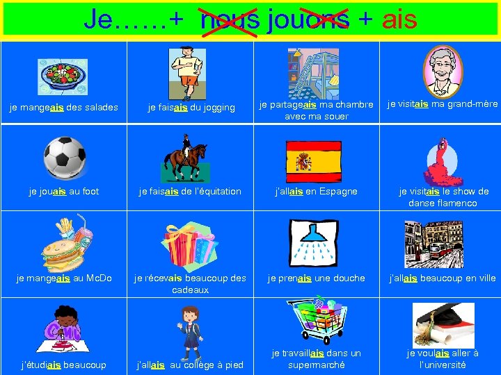 Je……+ nous jouons + ais je mangeais des salades je faisais du jogging je