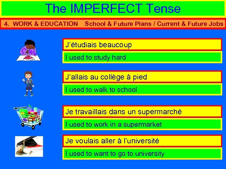 The IMPERFECT Tense 4. WORK & EDUCATION School & Future Plans / Current &