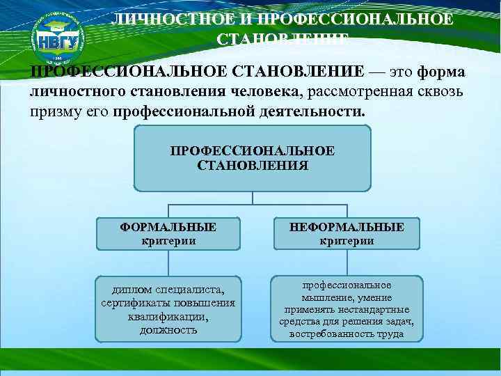 Проекты личностного становления это