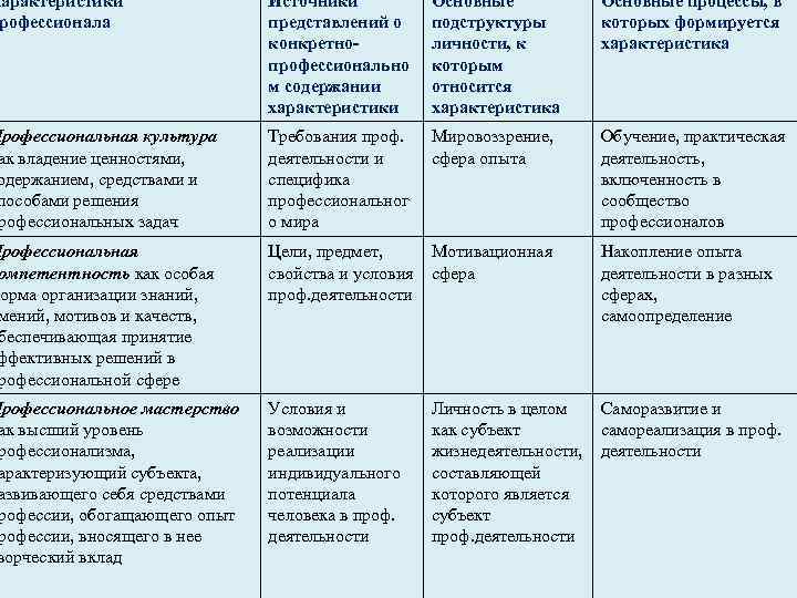 Даны образцы проявления в поведении людей свойств индивида и свойств личности выберите те образцы