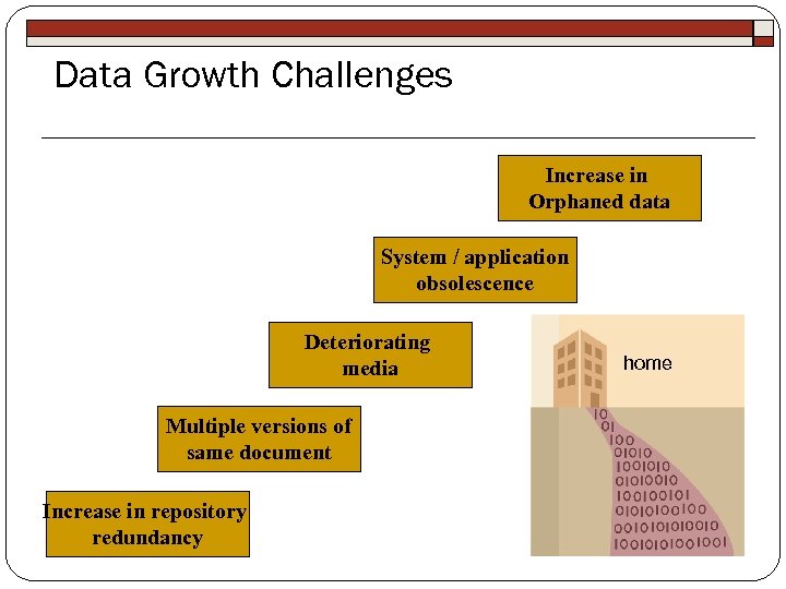 Data Growth Challenges Increase in Orphaned data System / application obsolescence Deteriorating media Multiple