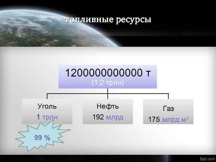 топливные ресурсы 12000000 т (1, 2 трлн) Уголь 1 трлн 99 % Нефть 192